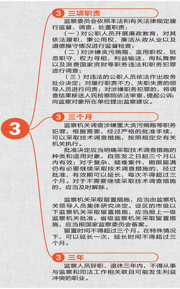 学习《中华人民共和国监察法》(数说监察法）